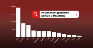 posjećenost glazebnih portala infografika